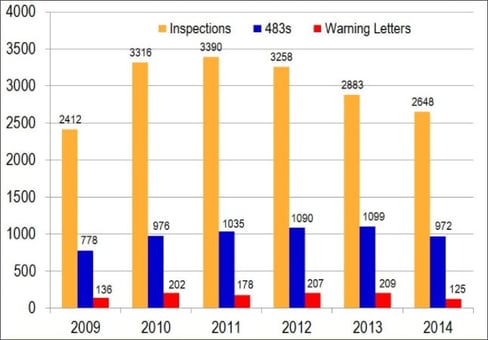 FDA-warning-letters-1 (1)-min