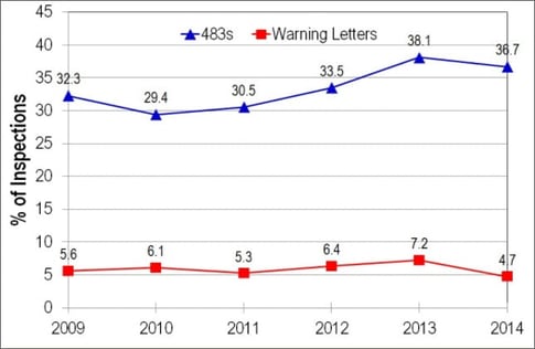 FDA-warning-letters-2-min (1)