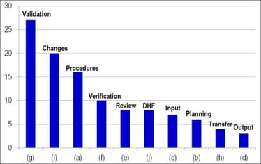 design-control-citations-min